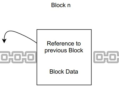 Blockchain Tutorial